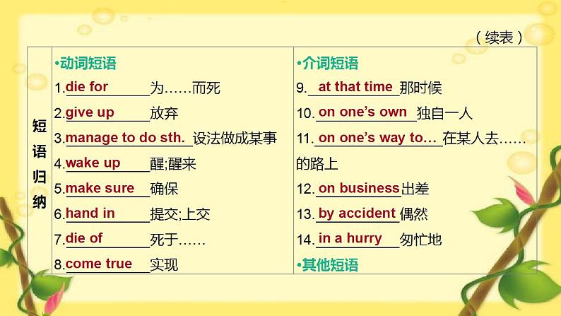 中考英语一轮复习课件(外研版九年级上册)Modules 3—4第4页