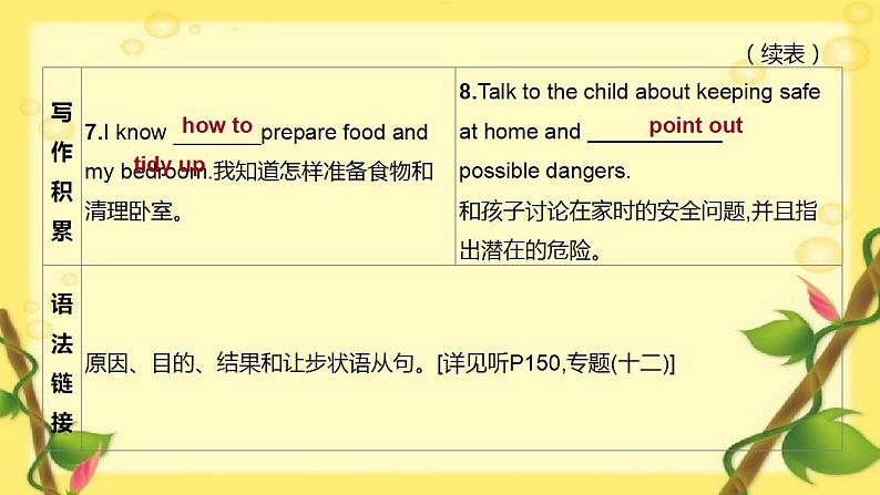 中考英语一轮复习课件(外研版九年级上册)Modules 3—4第7页