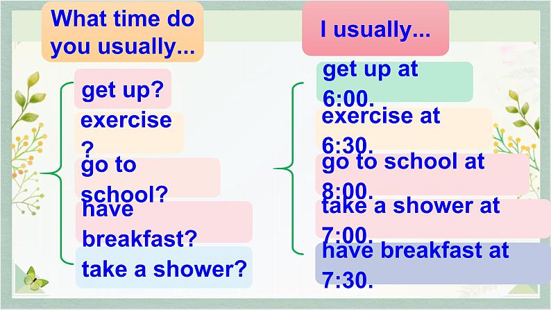 人教新目标Go For It七年级英语下册课件 Unit2 what time do you go to school SectionB 1a-1e第3页