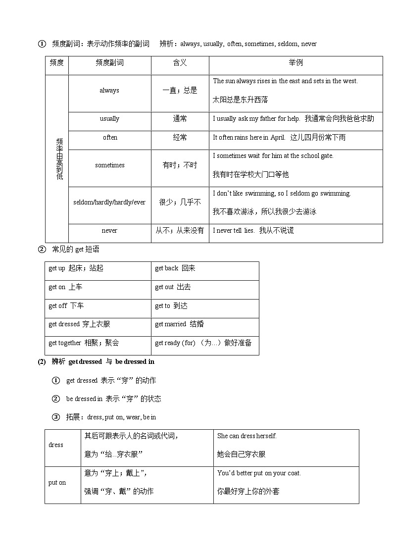 人教版七年级下册英语Unit 2 知识点语法归纳总结02
