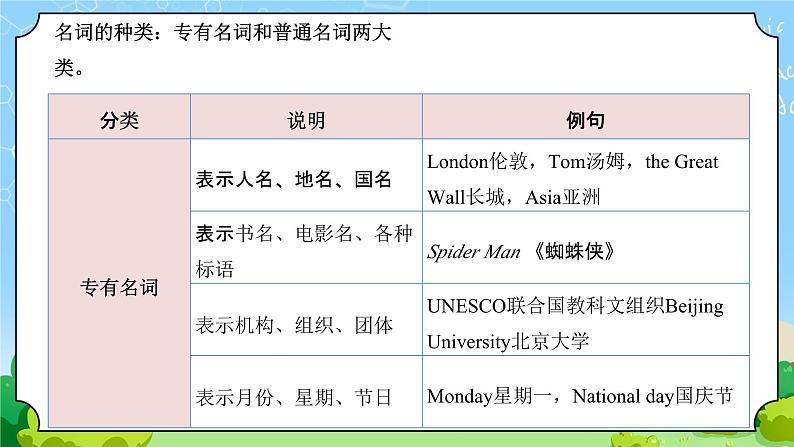 备战2024年中考英语一轮复习之语法--01 名词 课件第5页