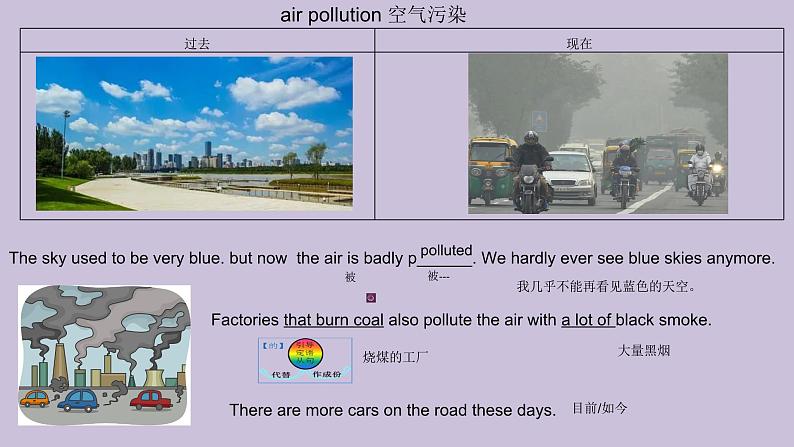 人教版初中英语 九年级下册 Unit 13 SectionA 1a-1c 教学设计-课件-课堂实录-习题设计08