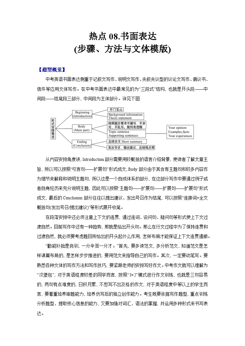 【中考二轮】2024年中考英语【热点·重点·难点】（浙江专用）热点08.书面表达攻略(步骤、方法与文体模版)-专题训练.zip01