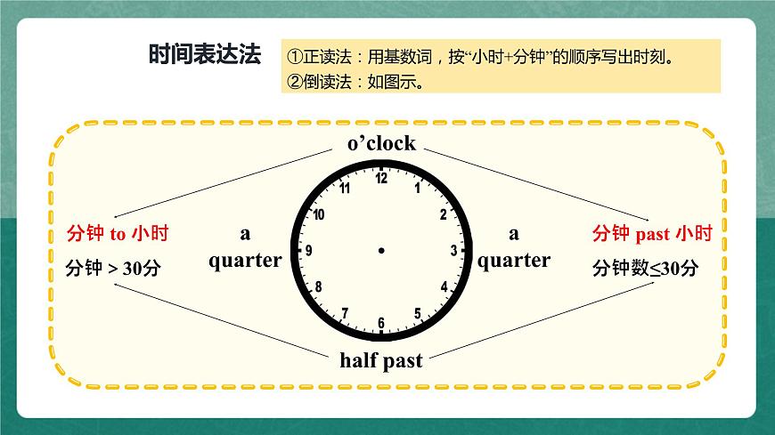 人教新目標版英語七年級下冊 Unit 2 第3課時 (Section B 1a-1e) 課件第8頁