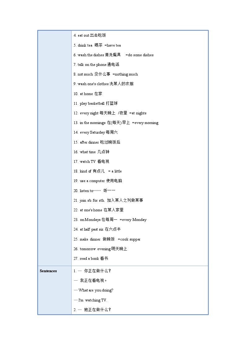 人教新目标版英语七年级下册 Unit 6 课件+单元检测+单元知识清单02