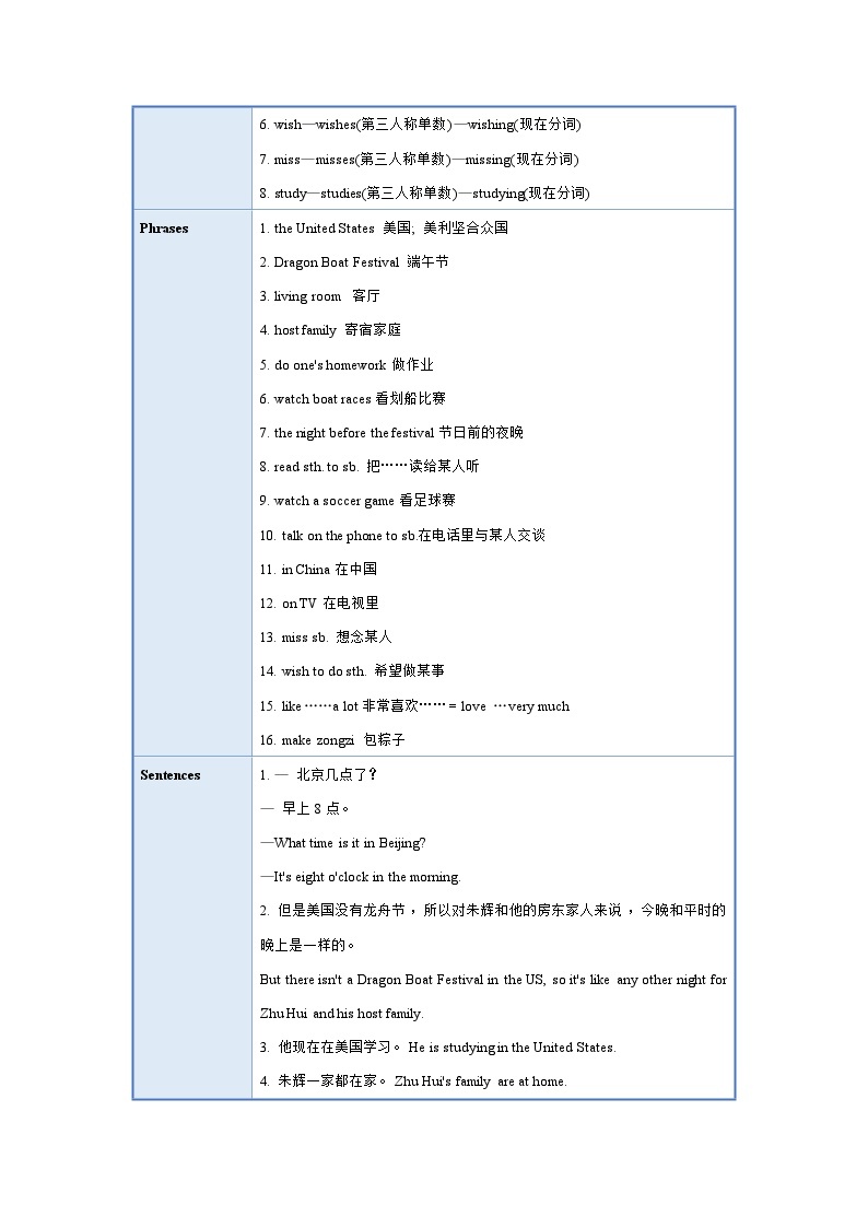 人教新目标版英语七年级下册 Unit 6 课件+单元检测+单元知识清单02