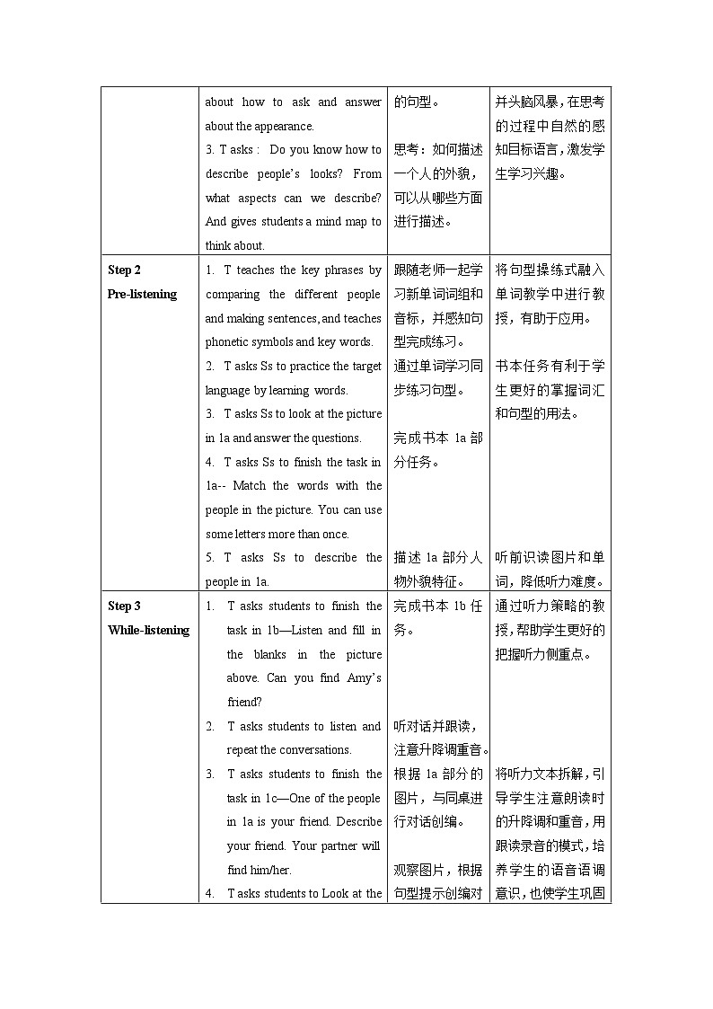 人教新目标版英语七年级下册 Unit 9 第1课时 (Section A 1a-2d) 课件+教案+导学案+分层作业02