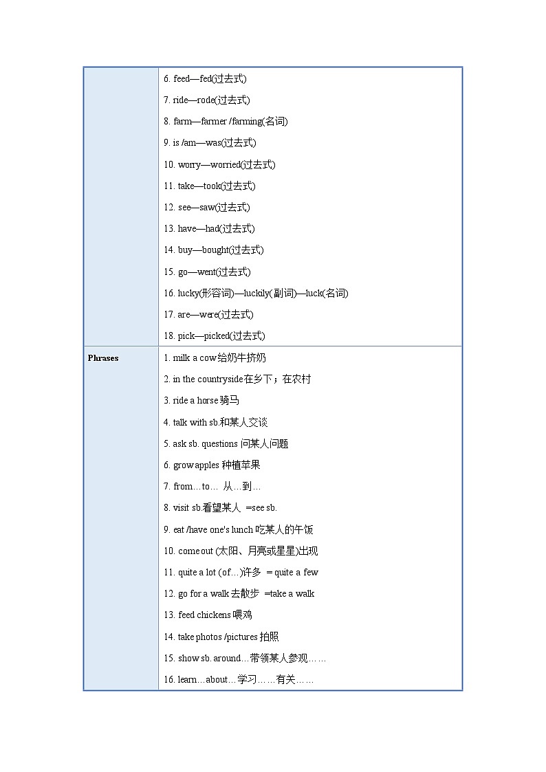人教新目标版英语七年级下册 Unit 11 单元知识清单Section A(基础+知识点+语法)第2页