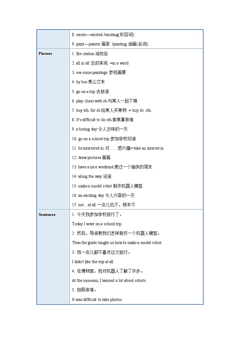 人教新目标版英语七年级下册 Unit 11 单元知识清单Section B(基础+知识点+写作)第2页