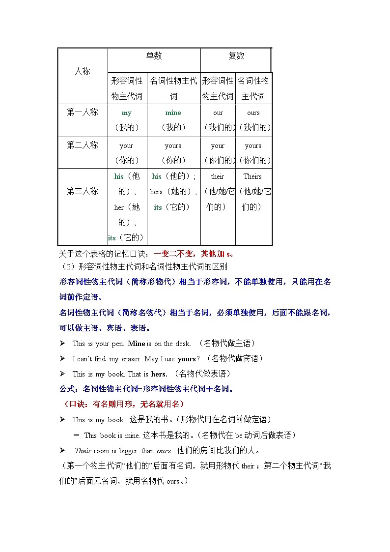 中考英语一轮复习语法一遍过语法专题二 代词1(含解析)第3页
