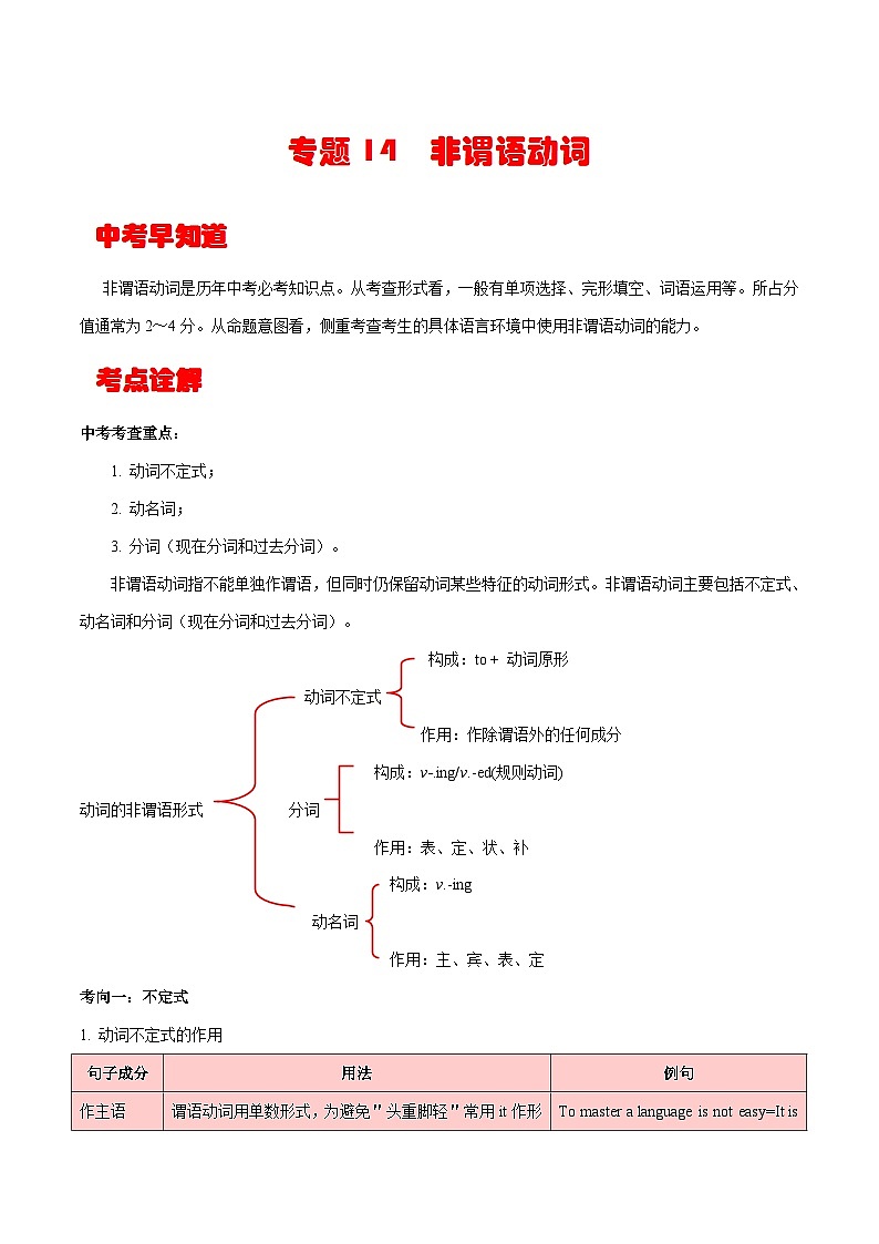 中考英语一轮复习考点详解+专项训练专题14 非谓语动词 (含解析)01