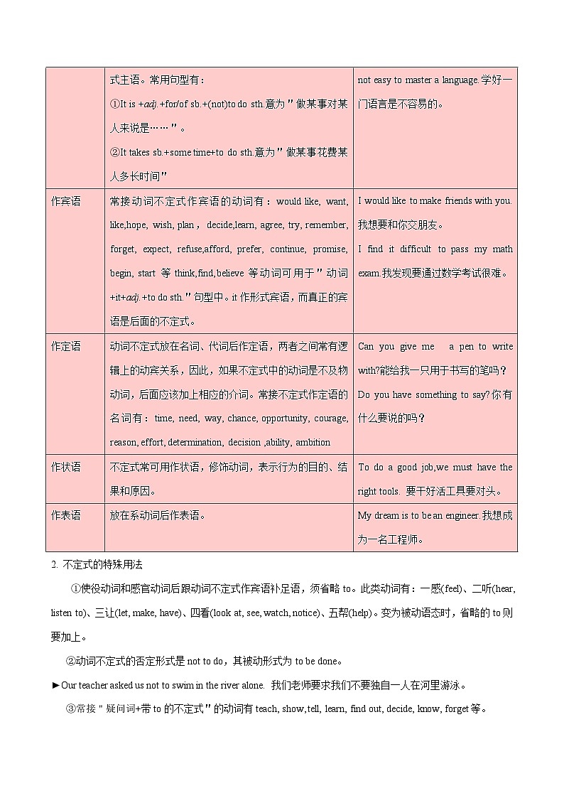 中考英语一轮复习考点详解+专项训练专题14 非谓语动词 (含解析)02