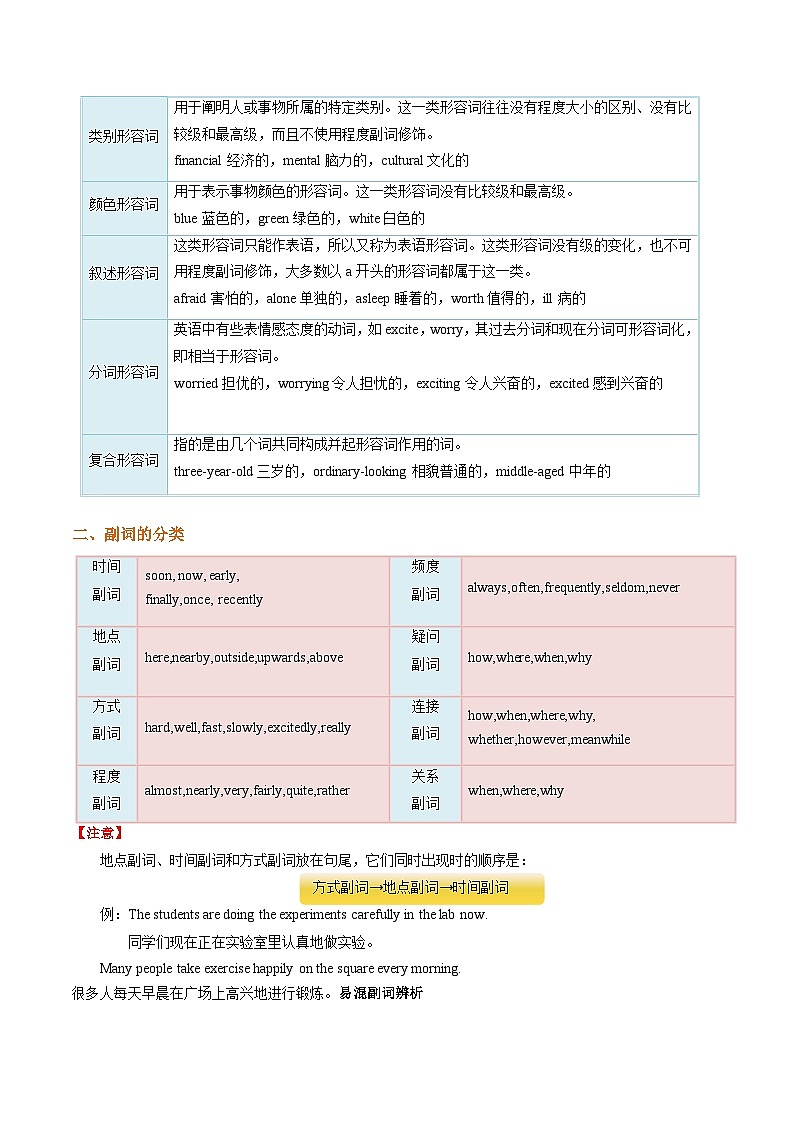 专题07 形容词和副词(原卷版)第3页