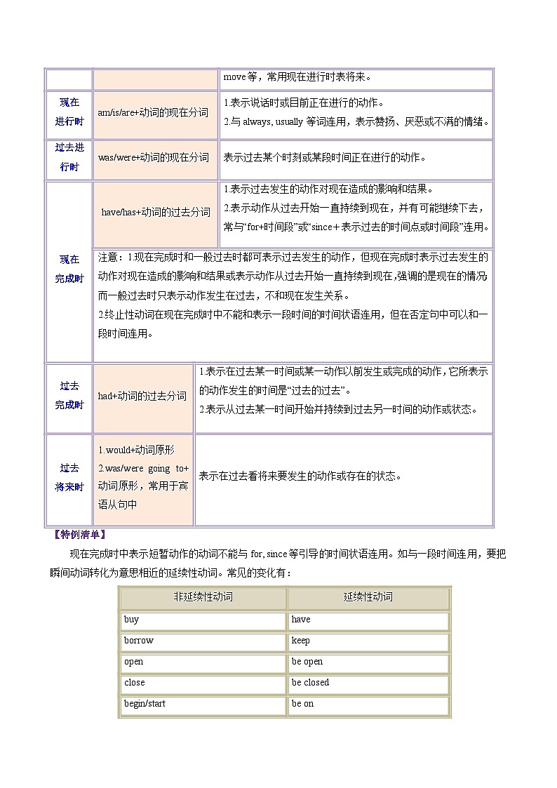 专题09 动词的时态和语态(解析版)第2页