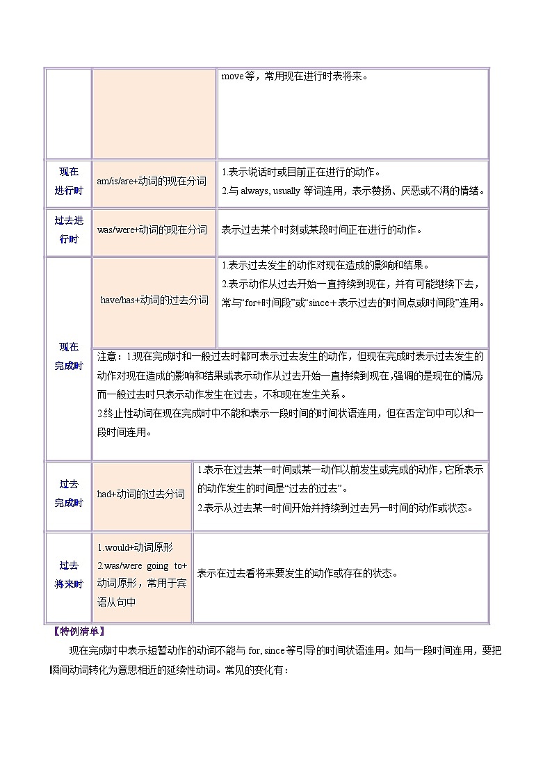 专题09 动词的时态和语态(原卷版)第2页