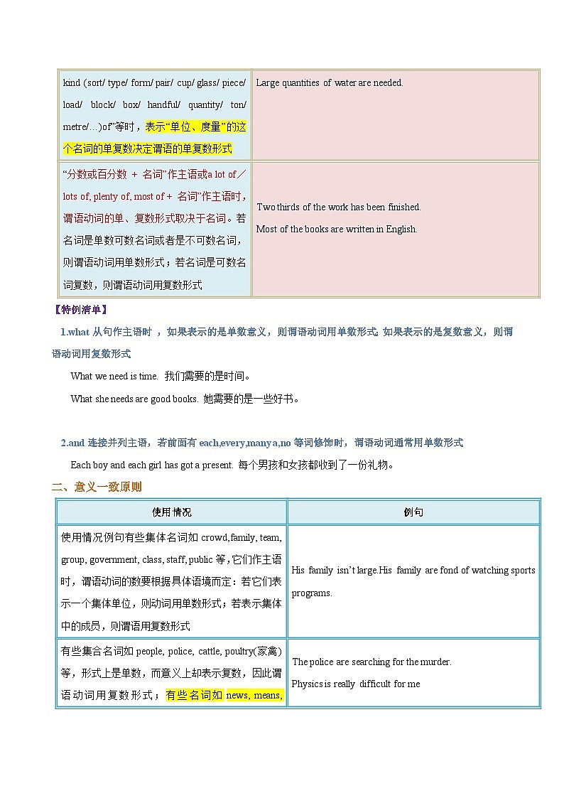 专题13 主谓一致和倒装句(原卷版)第3页