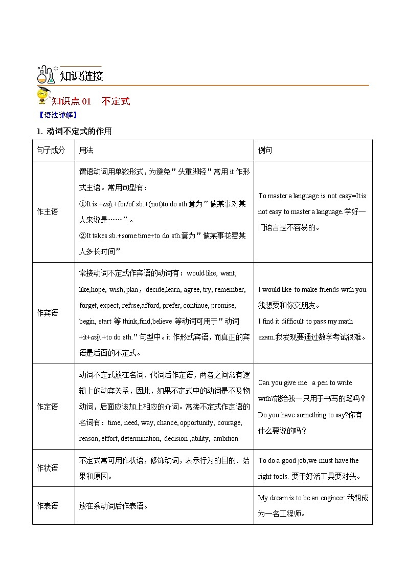 中考英語二輪復(fù)習(xí)核心語法逐個(gè)突破專題21 非謂語動(dòng)詞（含解析）第3頁