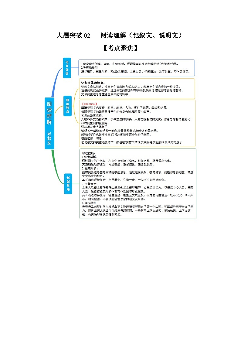 中考英语二轮复习之小题必刷+大题突破大题突破02   阅读理解(记叙文、说明文)(含解析)第1页