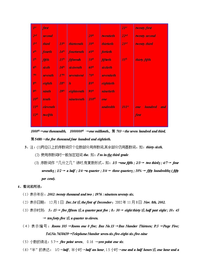 突破04 数词-最新中考英语一轮复习语法知识专项突破(通用版)第3页