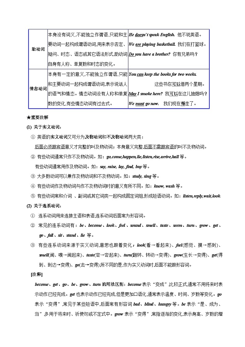 突破07 动词(短语)-最新中考英语一轮复习语法知识专项突破(通用版)第2页