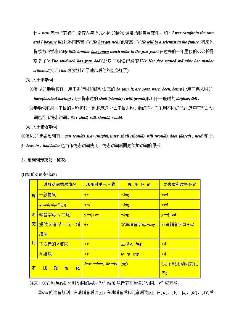 突破07 动词(短语)-最新中考英语一轮复习语法知识专项突破(通用版)第3页