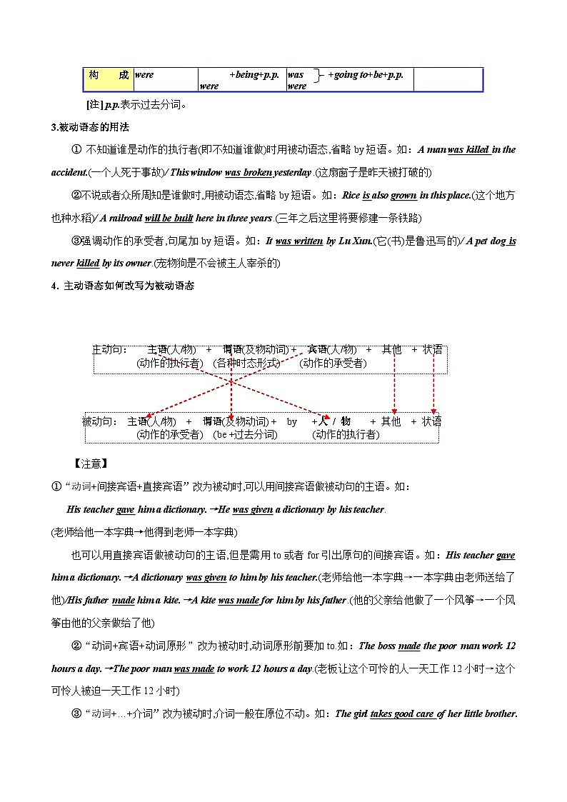 突破11 语态-最新中考英语一轮复习语法知识专项突破(通用版)第2页