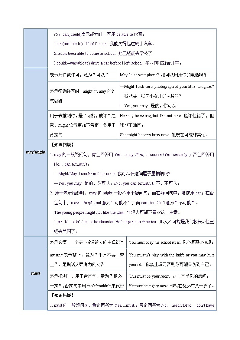 中考英语一轮复习 考点详解+真题练习专项突破11 情态动词(含解析)02