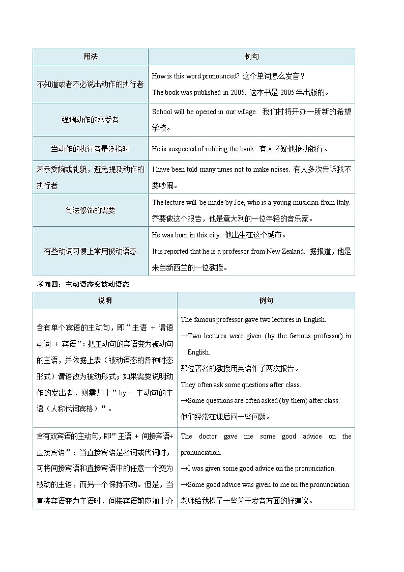 中考英语一轮复习 考点详解+真题练习专项突破19 被动语态(含解析)第3页