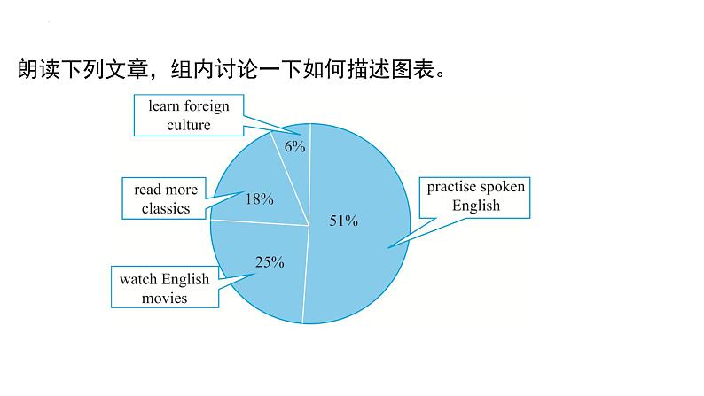 Unit+2+Numbers+写作+课件+2023-2024学年牛津深圳版英语八年级上册第3页
