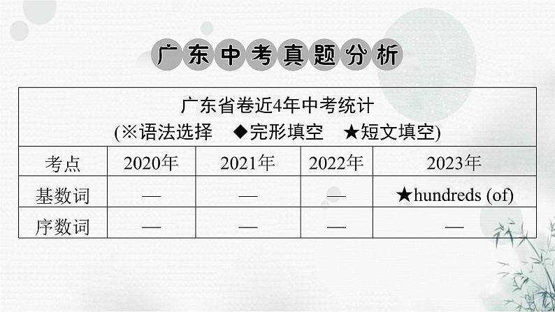 中考英语总复习语法知识第4节数词课件第2页