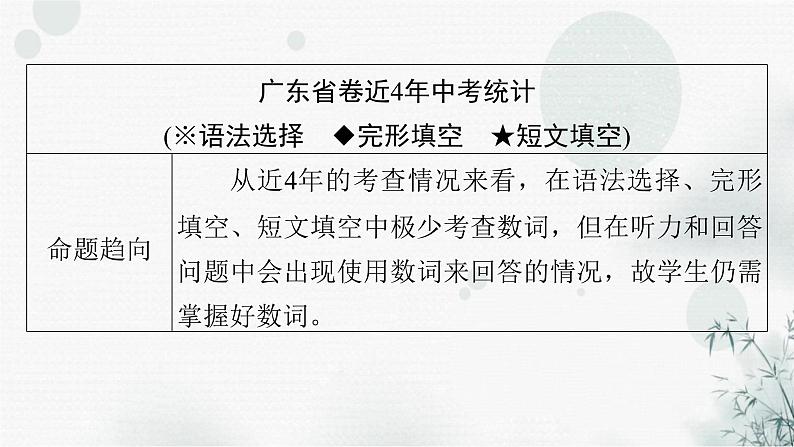 中考英语总复习语法知识第4节数词课件第3页