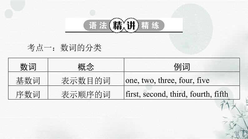 中考英语总复习语法知识第4节数词课件第5页