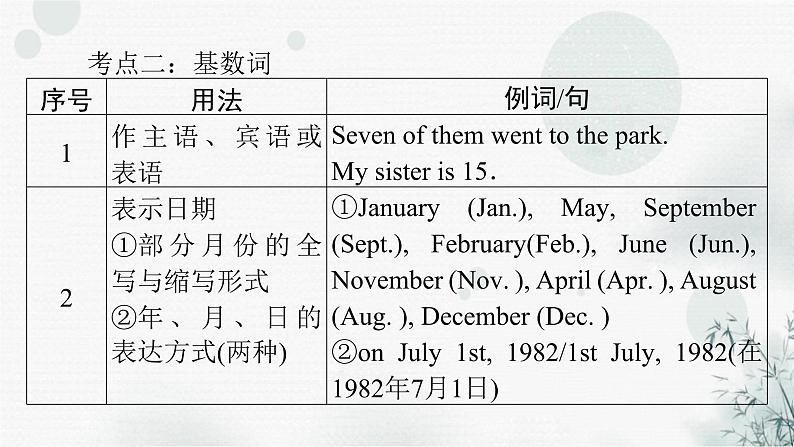 中考英语总复习语法知识第4节数词课件第7页