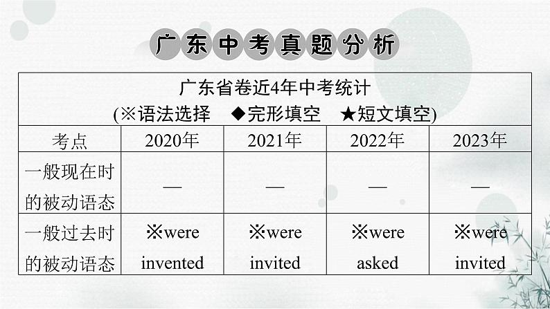 中考英语总复习语法知识第10节动词的语态课件第2页