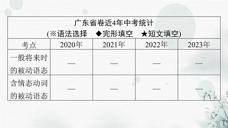 中考英语总复习语法知识第10节动词的语态课件第3页