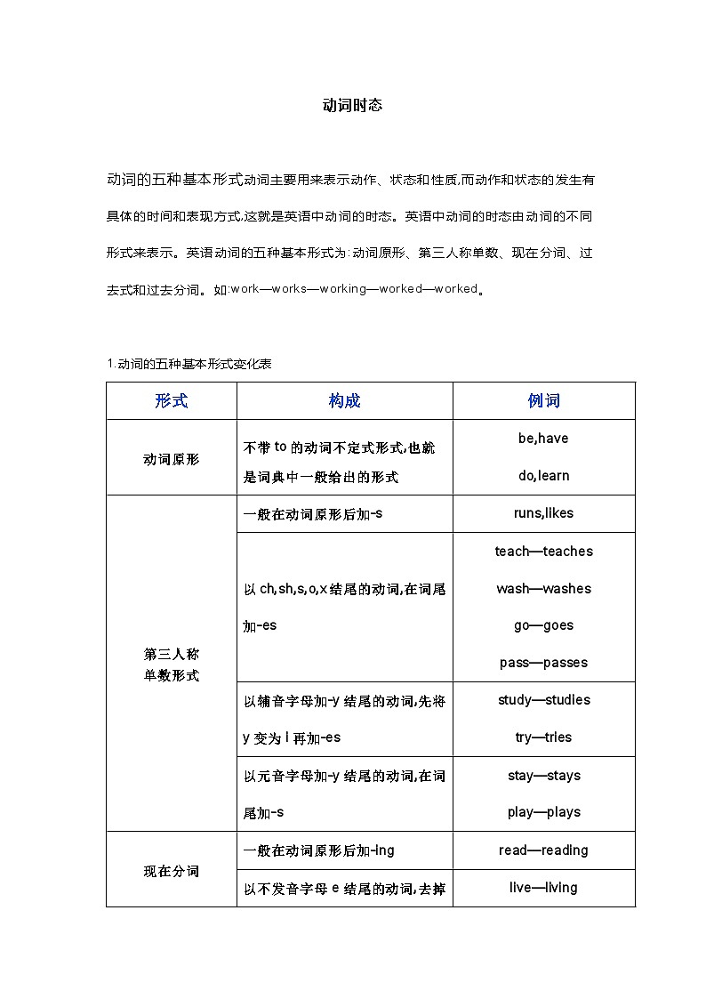 中考英语语法之动词时态精讲+精练+答案01