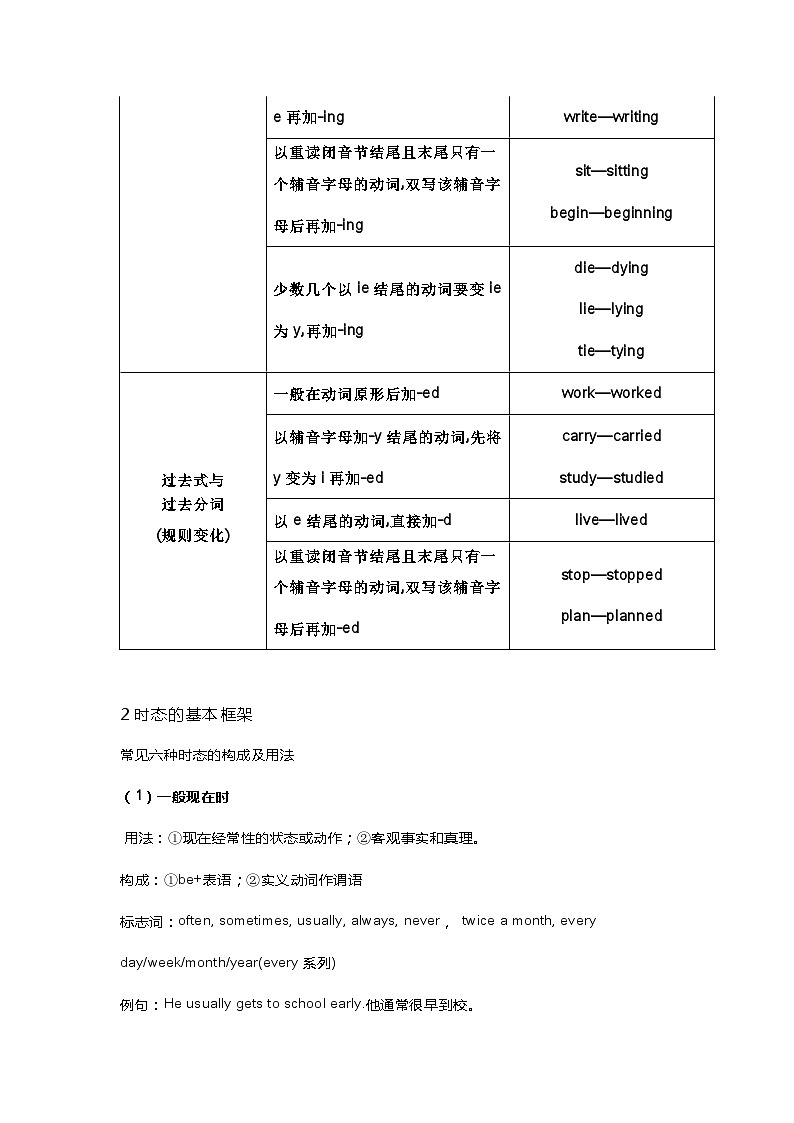 中考英语语法之动词时态精讲+精练+答案02