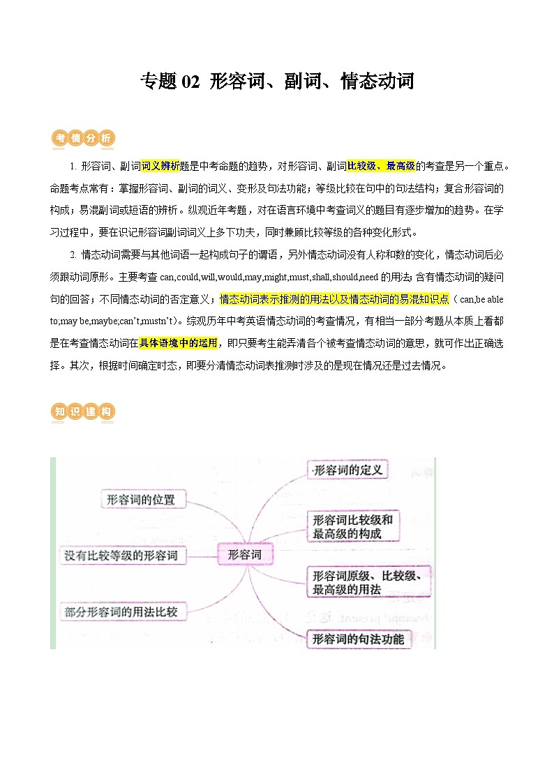 专题02 形容词、副词、情态动词 (讲练)(解析版)第1页