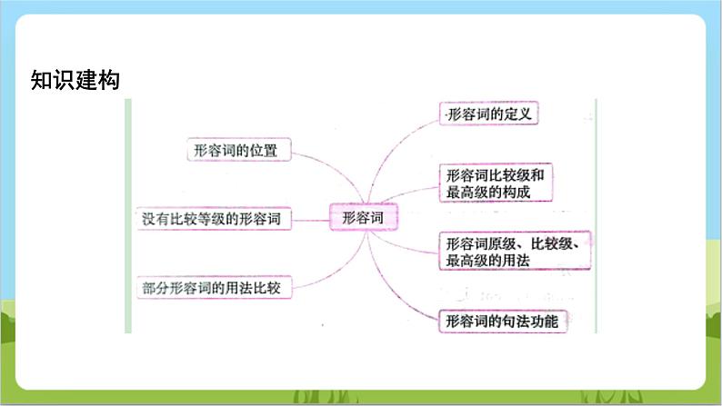 专题02 形容词、副词、情态动词(讲练)课件-2024年中考英语二轮复习讲练测(浙江专用)04