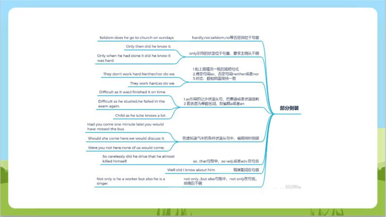 专题05 感叹句、祈使句、倒装句等特殊句式 （讲练）课件 -2024年中考英语二轮复习讲练测（浙江专用）07