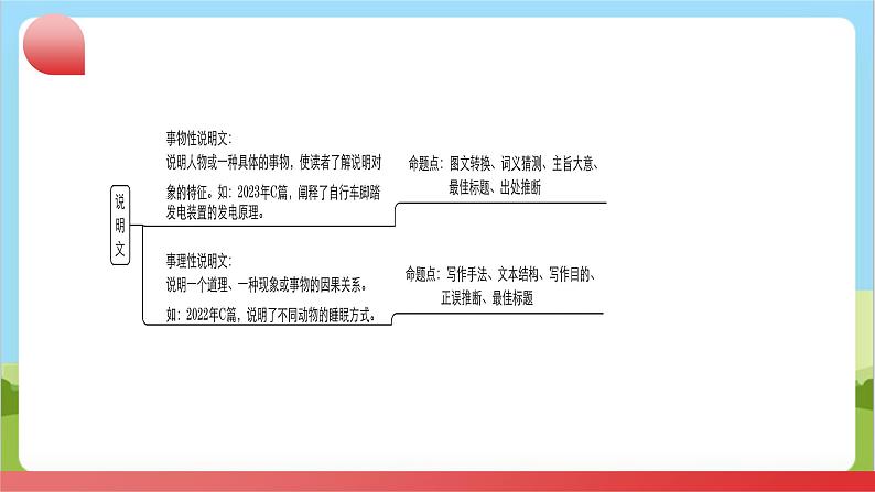 专题05 阅读理解文体之说明文(讲练)课件- 2024年中考英语二轮复习讲练测(浙江专用)第7页