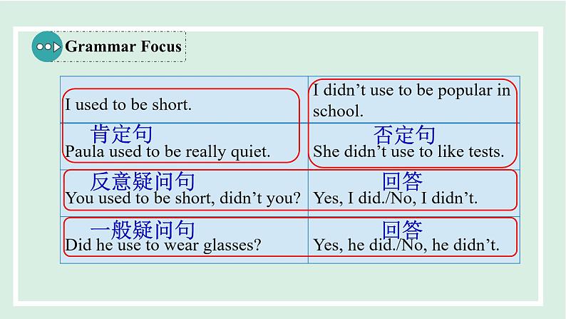unit4 课时3 Section A (Grammar Focus-4c)第4页