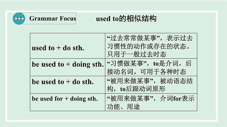 unit4 课时3 Section A (Grammar Focus-4c)第6页