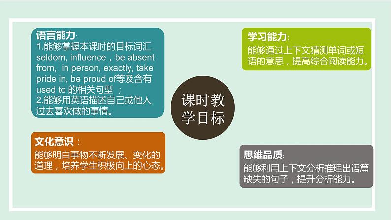 unit4 课时5 Section B (2a-2f)第2页