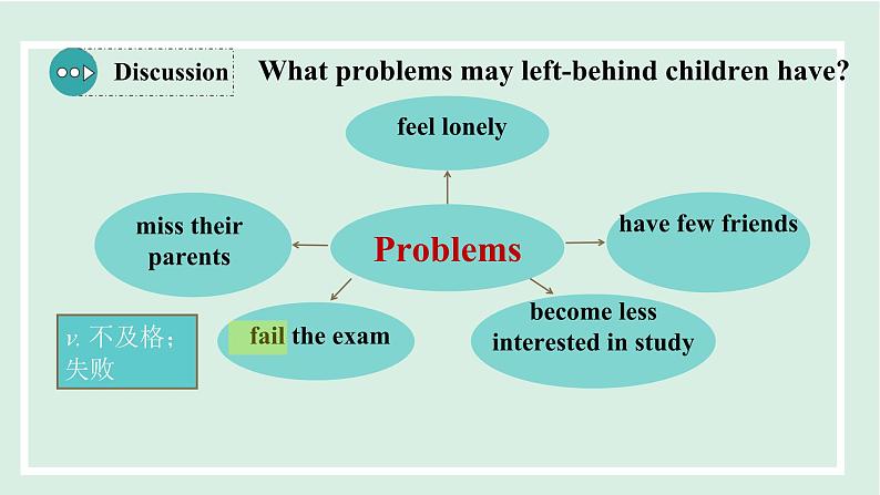 unit4 课时5 Section B (2a-2f)第4页