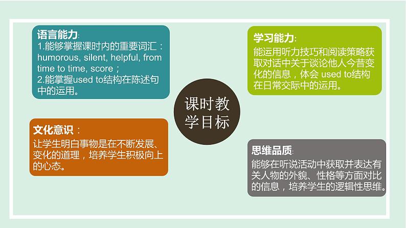 unit4 课时1 Section A (1a-2d)第2页