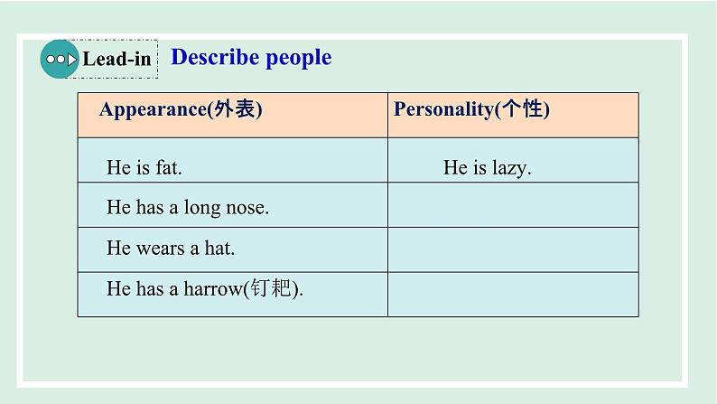 unit4 课时1 Section A (1a-2d)第4页