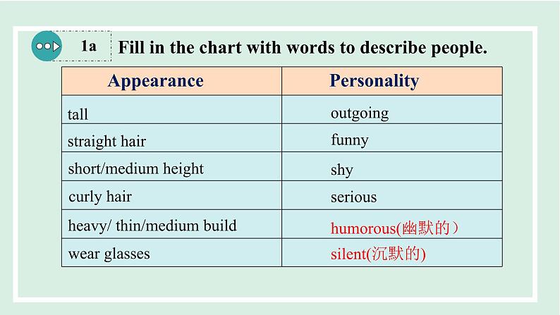 unit4 课时1 Section A (1a-2d)第5页