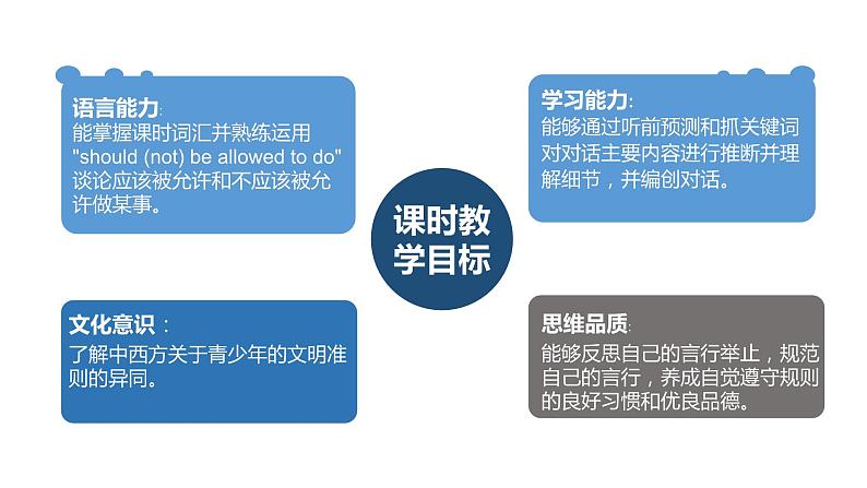 unit 7 课时1 Section A(1a-2d)第2页