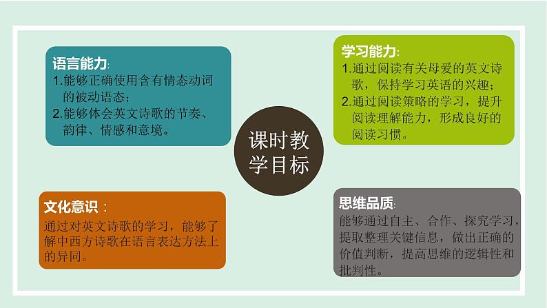 unit 7 课时2 Section A (3a-3c)第2页